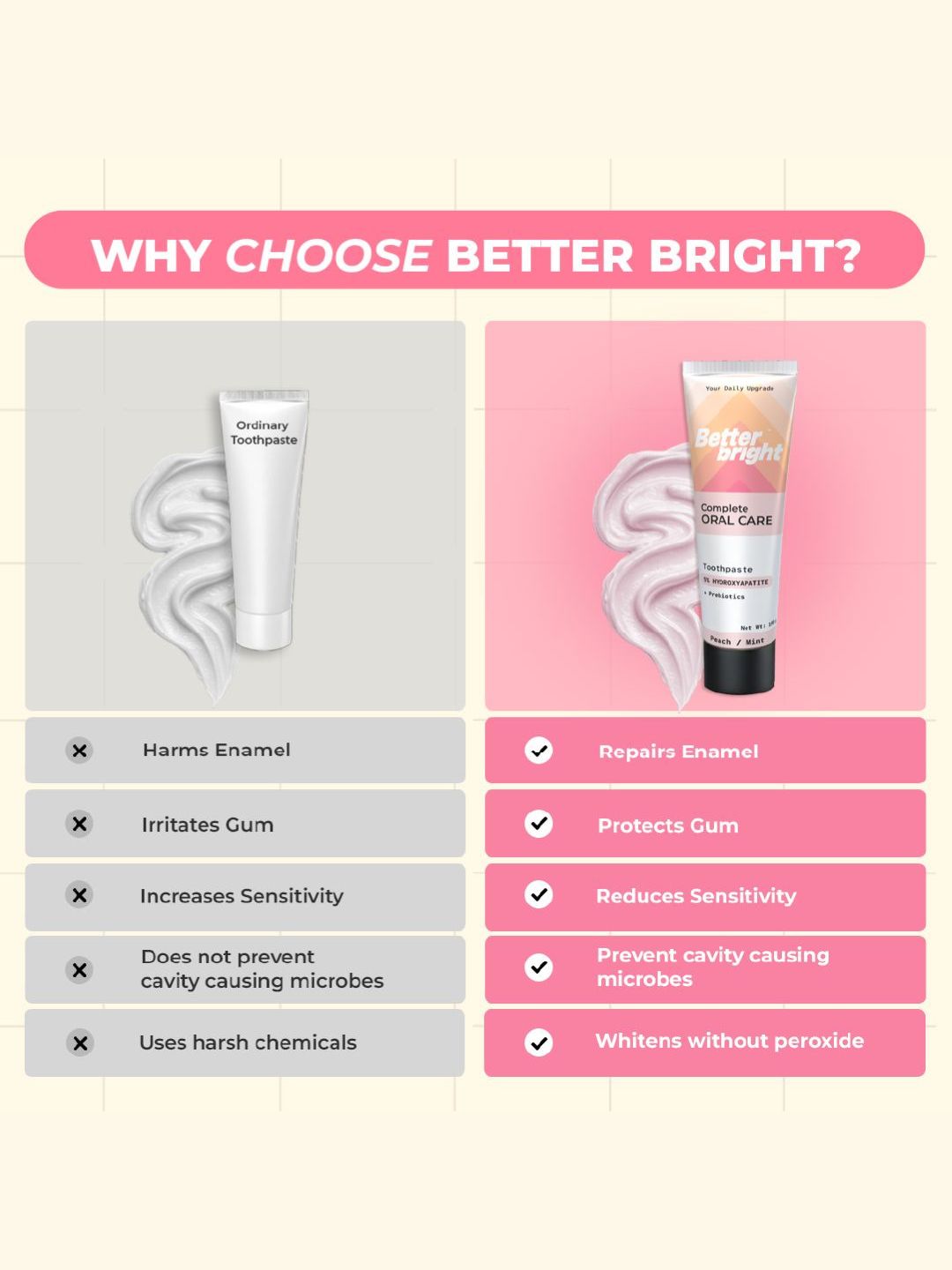 Better Bright Peach Mint 5% HAp + n-HA Fluoride-Free SLS-Free Toothpaste, 2 x 100g