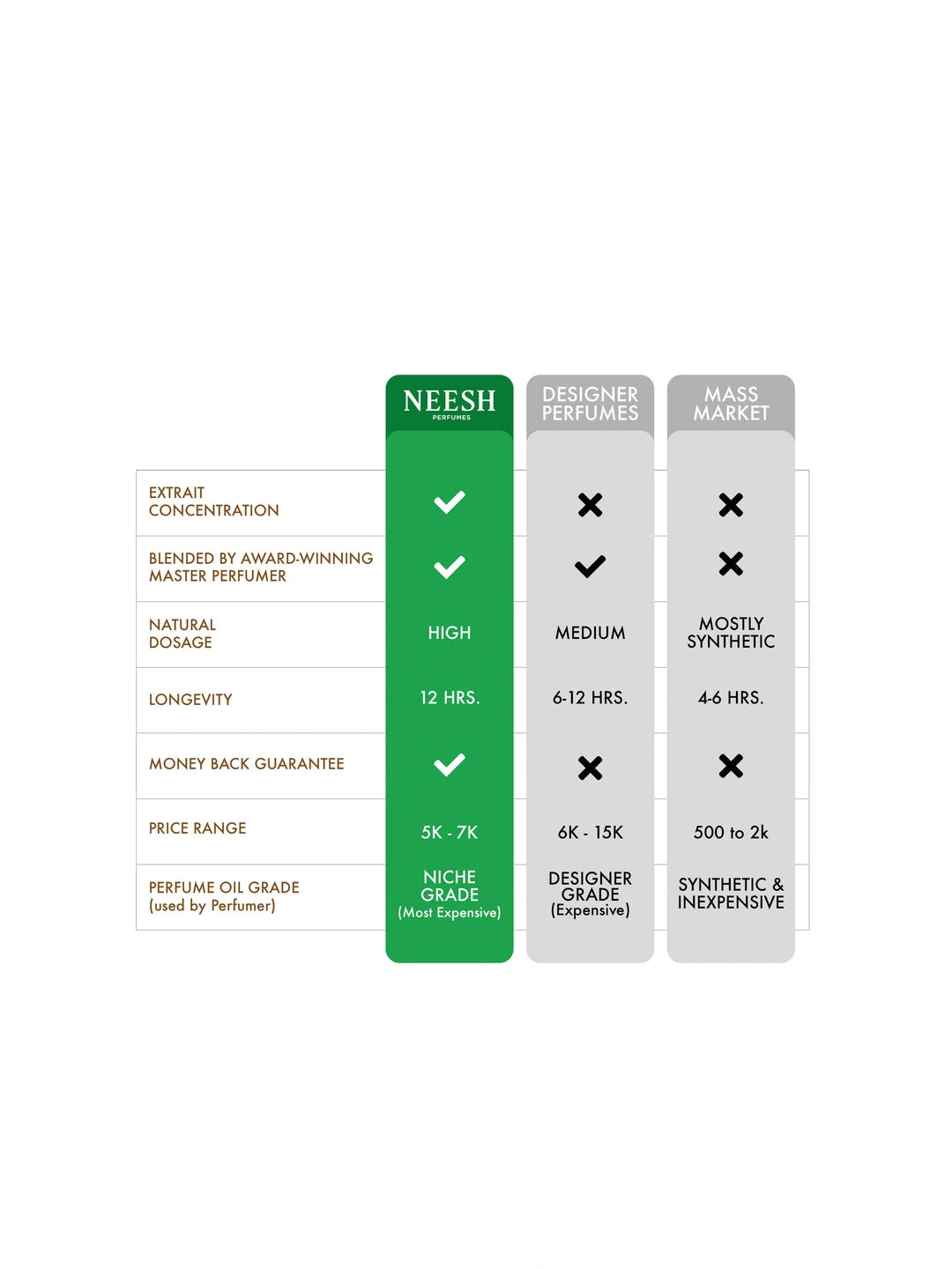 Neesh Perfumes Tobacco Vanilla – Luxury Long Lasting Unisex Woody Spicy Tobacco Perfume with Vanilla, Honey & Tonka – Extrait De Parfum – 15ml