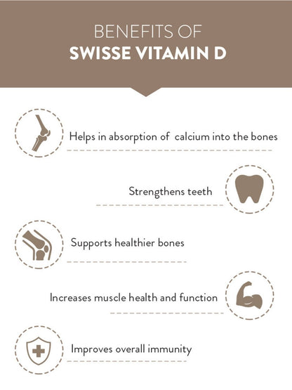 Swisse Vitamin D3 10mcg (Colecalciferol) for Calcium Absorption to Bones (90 Tablets)