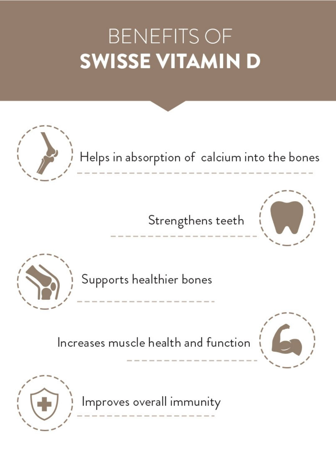 Swisse Vitamin D3 10mcg 90 Tablets