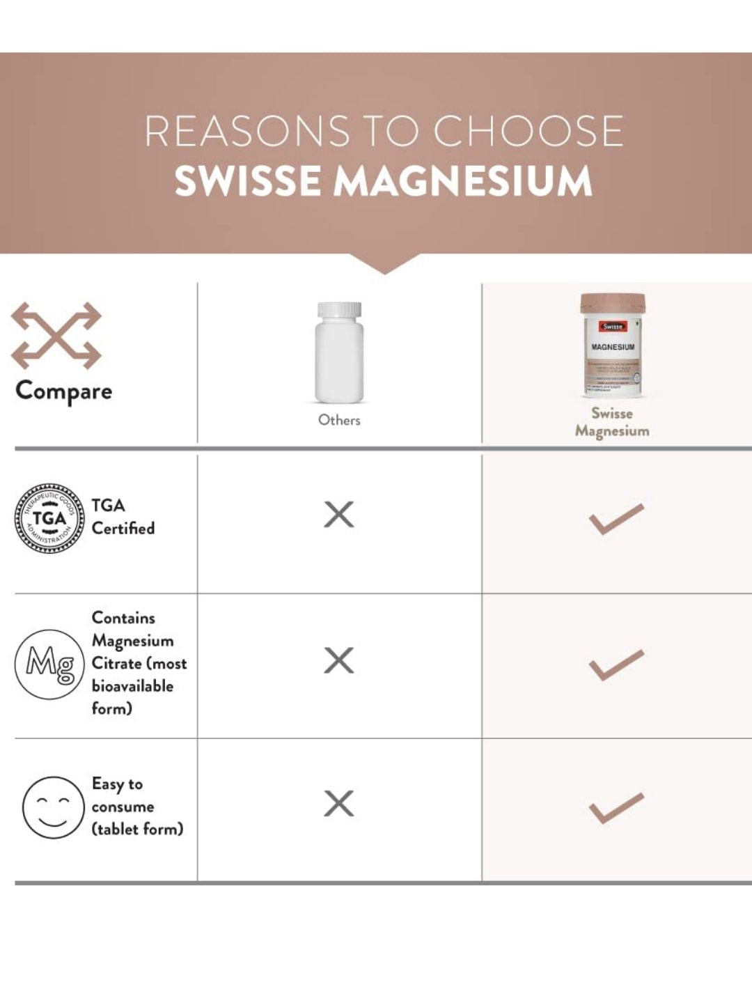 Swisse Magnesium for Relaxing, Calming & Muscle Regenerative Sleep (60 Tablets)