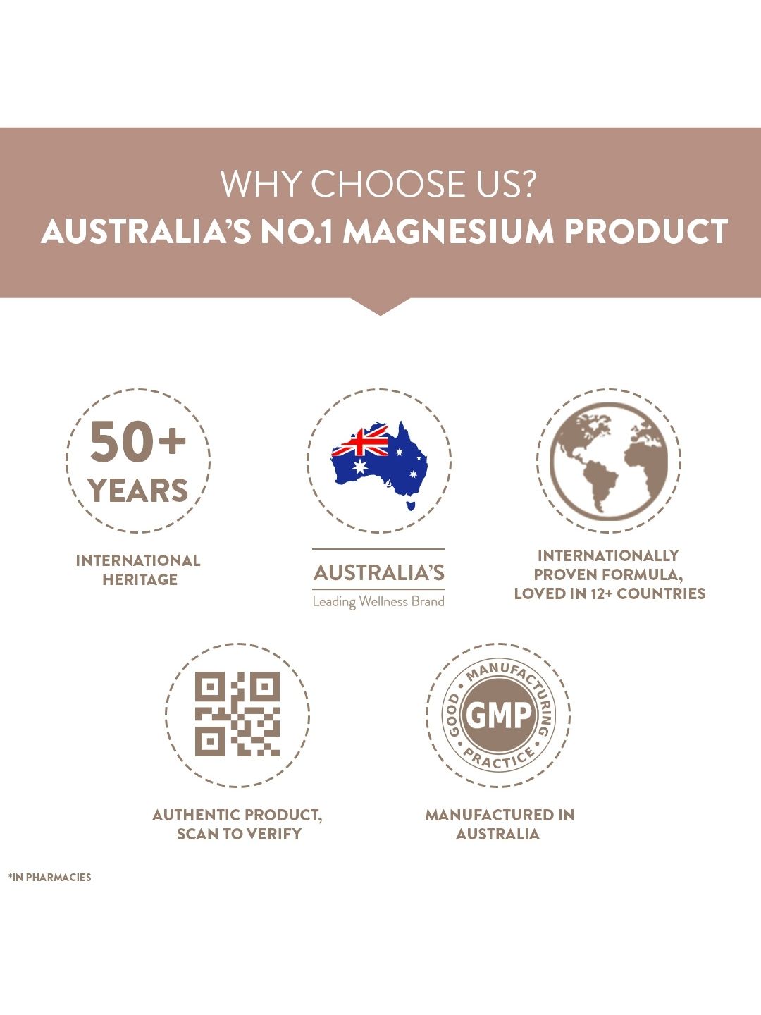 Swisse Magnesium for Relaxing, Calming & Muscle Regenerative Sleep (60 Tablets)
