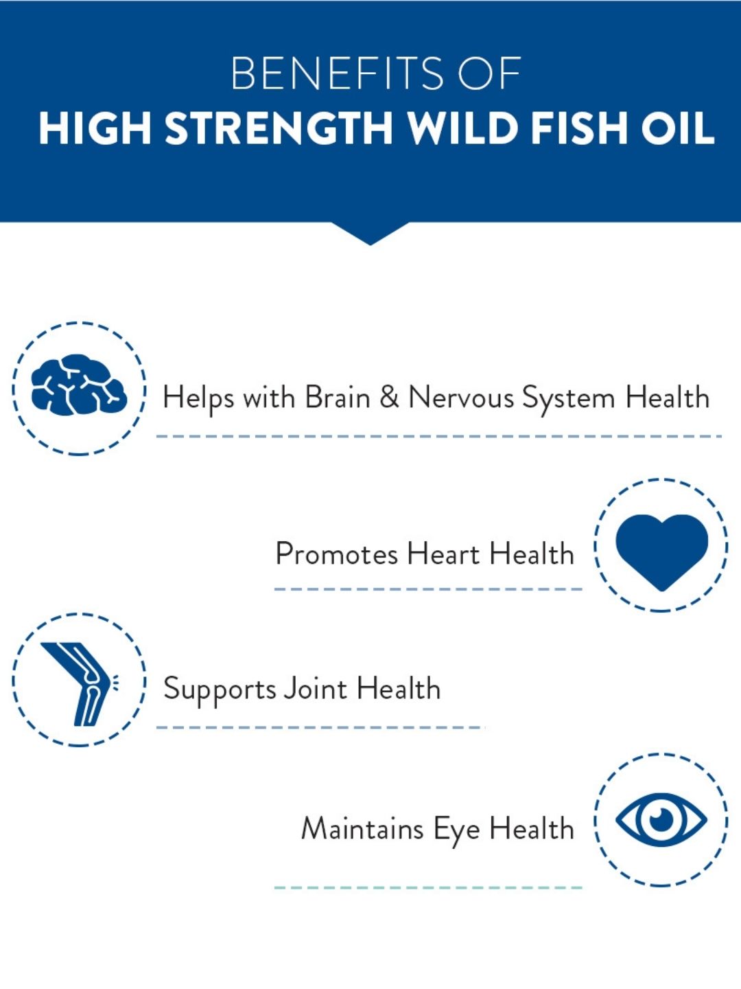 Swisse 4X Strength Fish Oil 1800mg Omega 3 for Highest Omega-3 Content in One Capsule (60 Capsules)