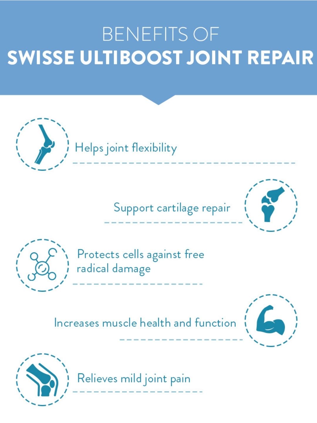 Swisse Joint Repair 60 Tablets