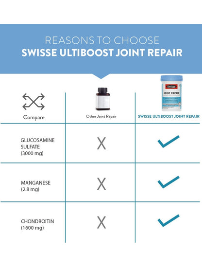 Swisse Joint Repair with Glucosamine & Chondroitin for Pain Relief & Cartilage Support (60 Tablets)