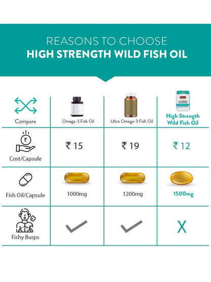 Swisse Fish Oil 1500mg Omega 3 for Highest Omega-3 Content in One Capsule (40 Capsules)