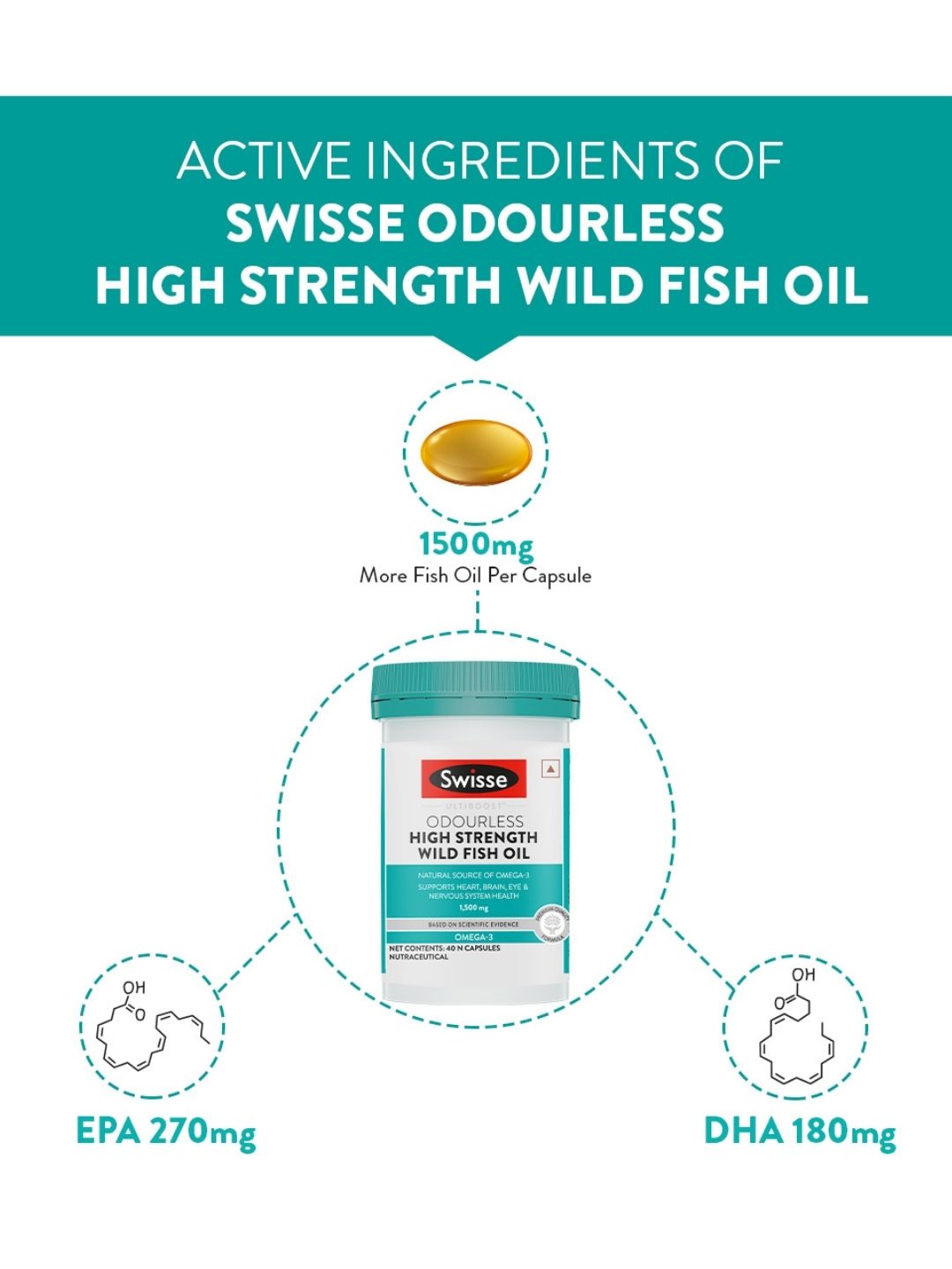 Swisse Fish Oil 1500mg Omega 3 for Highest Omega-3 Content in One Capsule (40 Capsules)