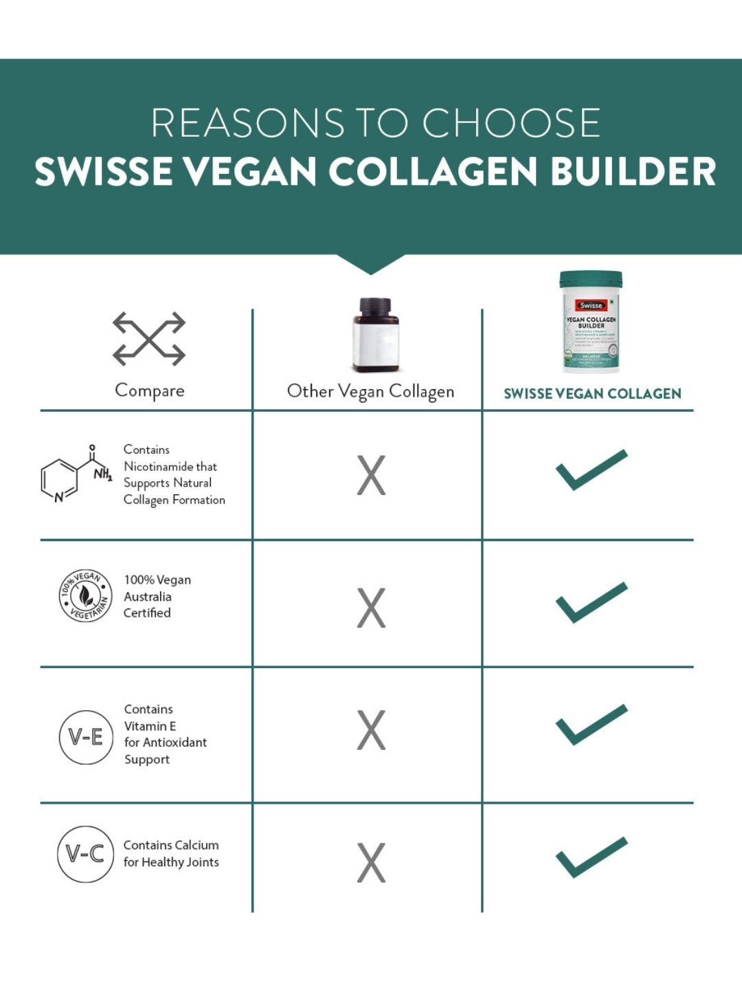 Swisse Vegan Collagen Builder with Nicotinamide & Vitamin C for Natural Collagen Formation & Skin Regeneration (30 Tablets)