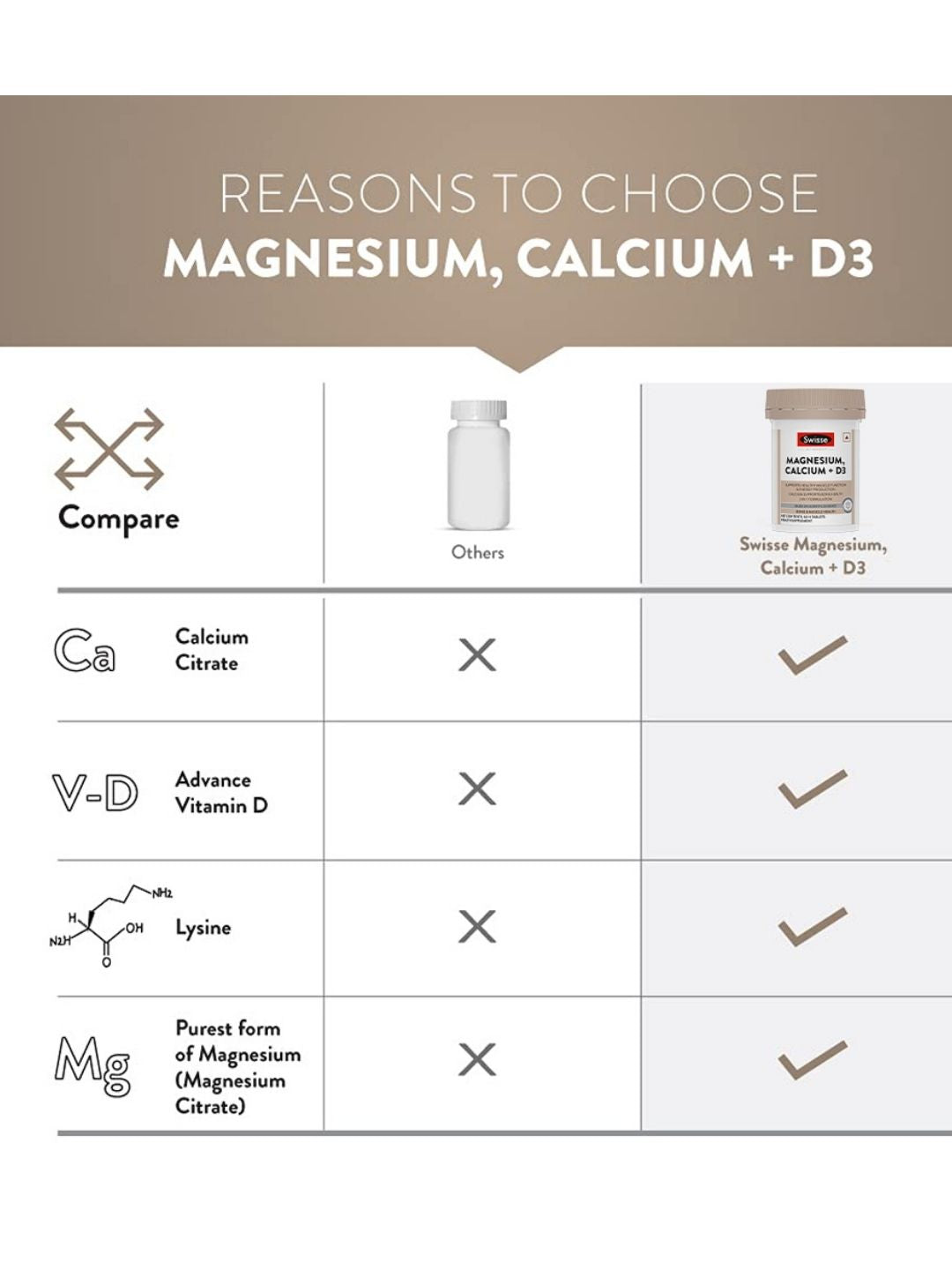 Swisse Magnesium, Calcium+D3 with Magnesium Citrate 37.5mg, Calcium Citrate 250mg & Colecalciferol 7.2mcg for Healthy Muscle Function (60 Tablets)