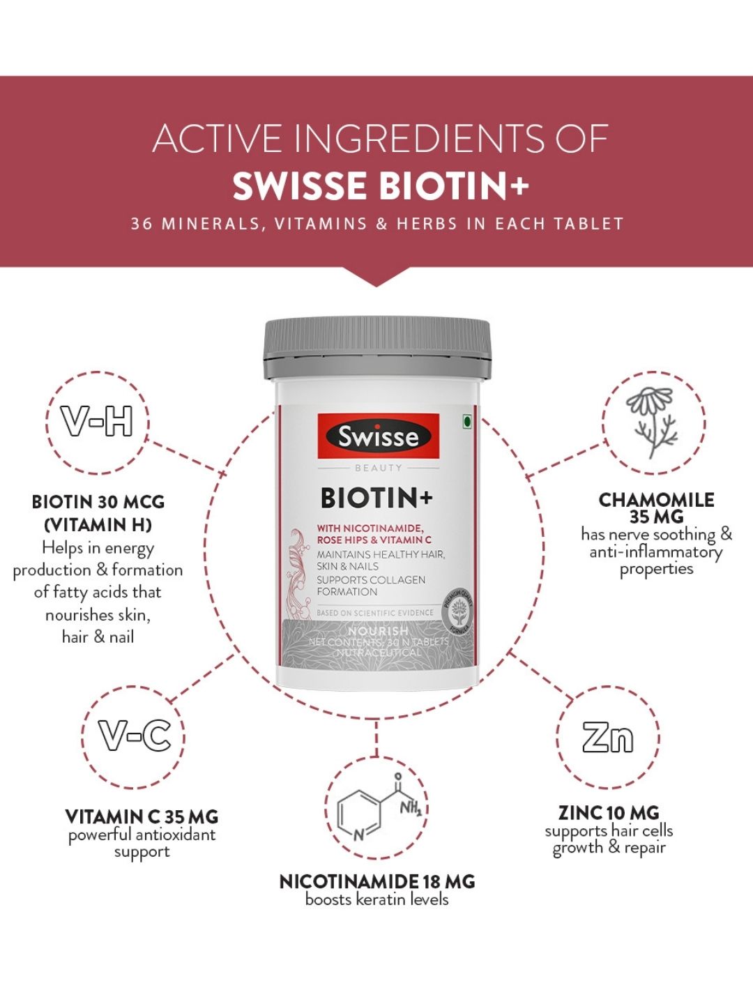 Swisse Biotin+ with Nicotinamide, Rose Hips & Vitamin C to Reduce Hair Loss and Promote Regrowth (30 Tablets)