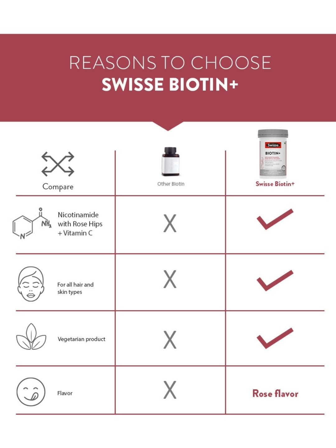 Swisse Biotin+ 30 Tablets