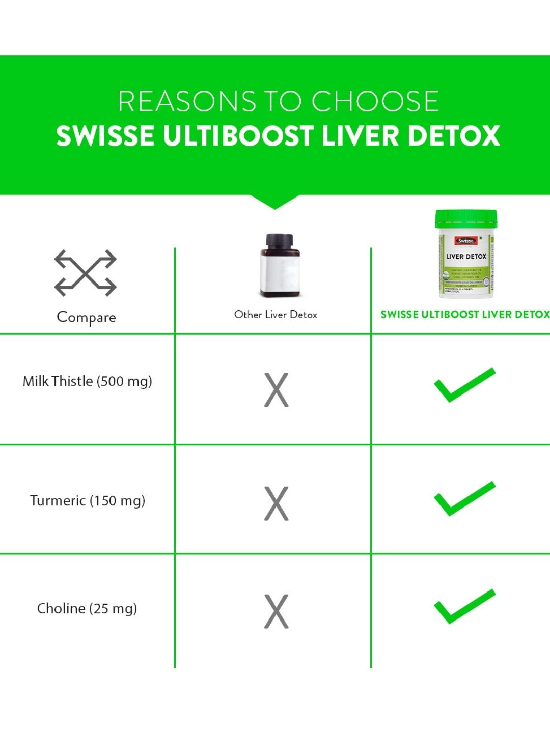 Swisse Liver Detox with 500mg Milk Thistle, Turmeric & Choline for Protection Against Fatty Deposits (30 Tablets)