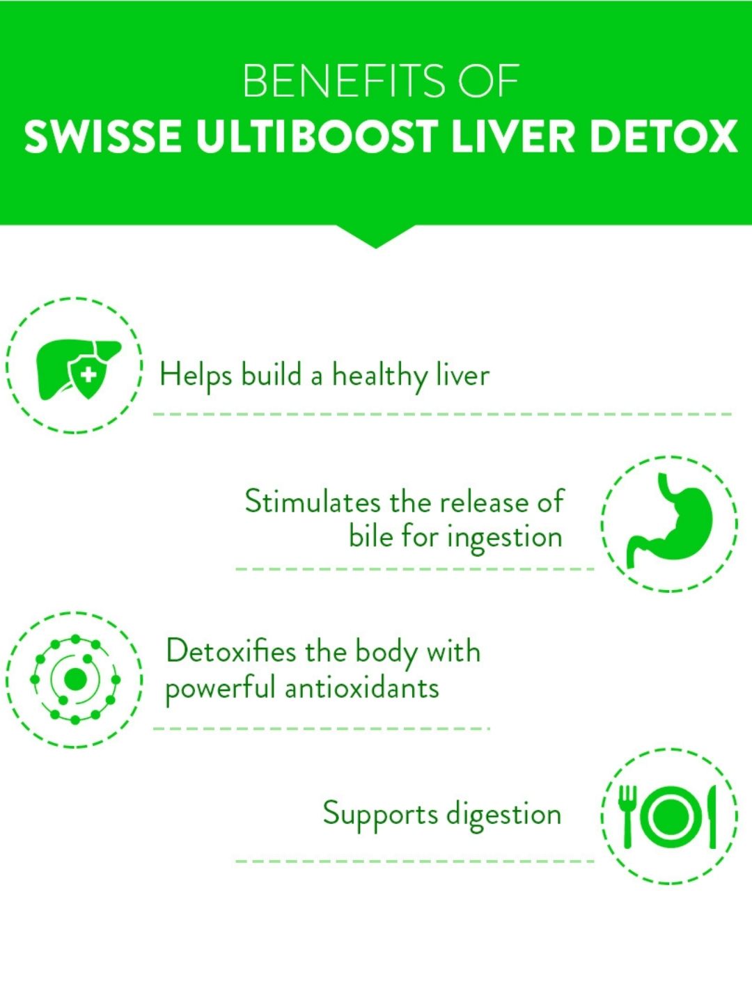 Swisse Liver Detox with 500mg Milk Thistle, Turmeric & Choline for Protection Against Fatty Deposits (30 Tablets)
