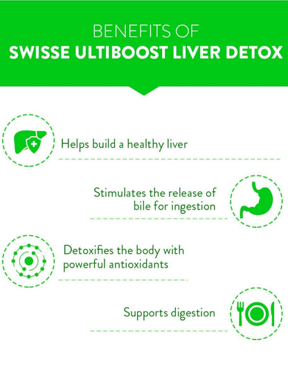 Swisse Liver Detox with 500mg Milk Thistle, Turmeric & Choline for Protection Against Fatty Deposits (30 Tablets)
