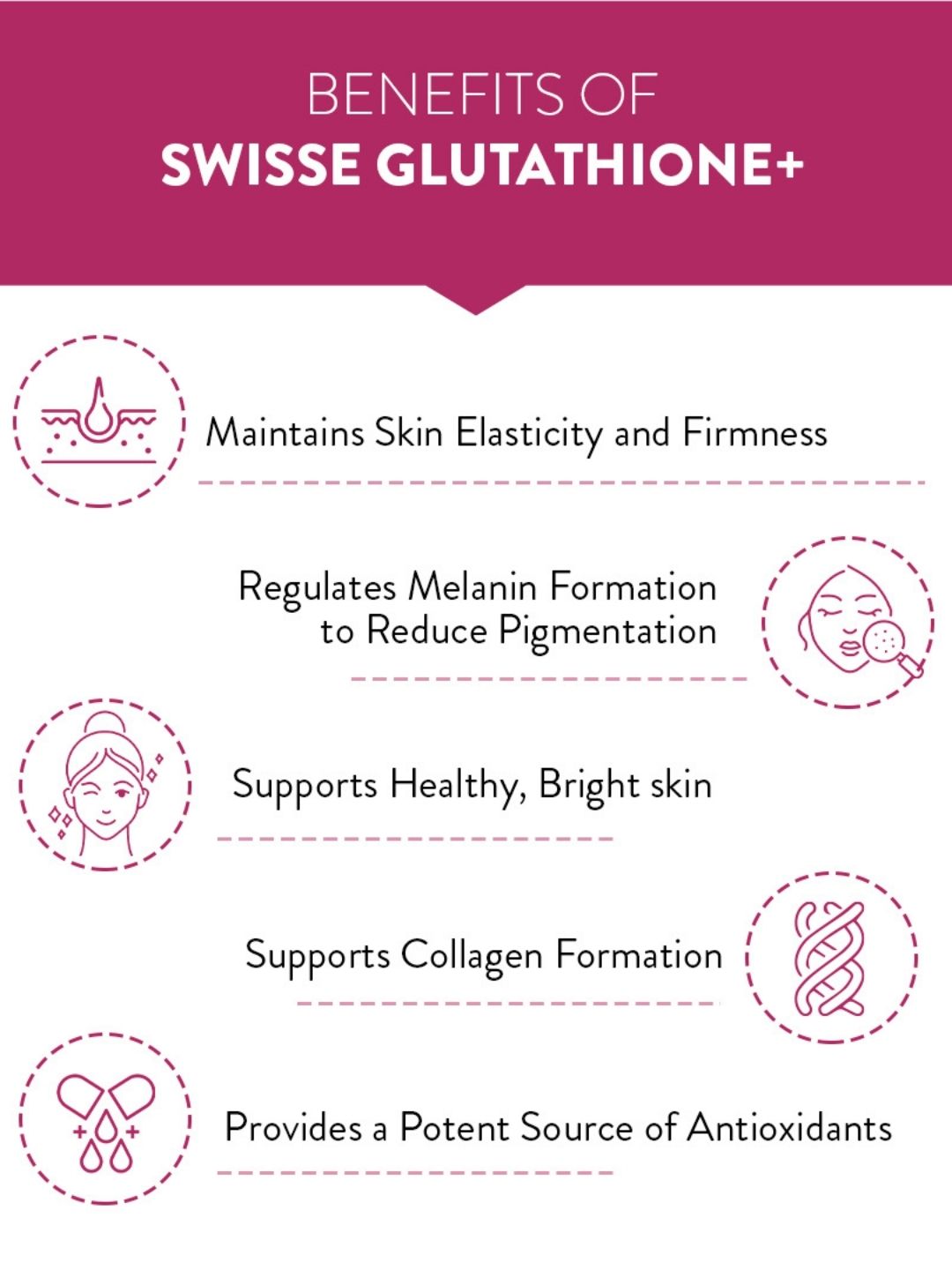 Swisse Glutathione+ with Astaxanthin, Vitamin C & E, Nicotinamide for Healthy, Radiant & Youthful Skin (30 Capsules)
