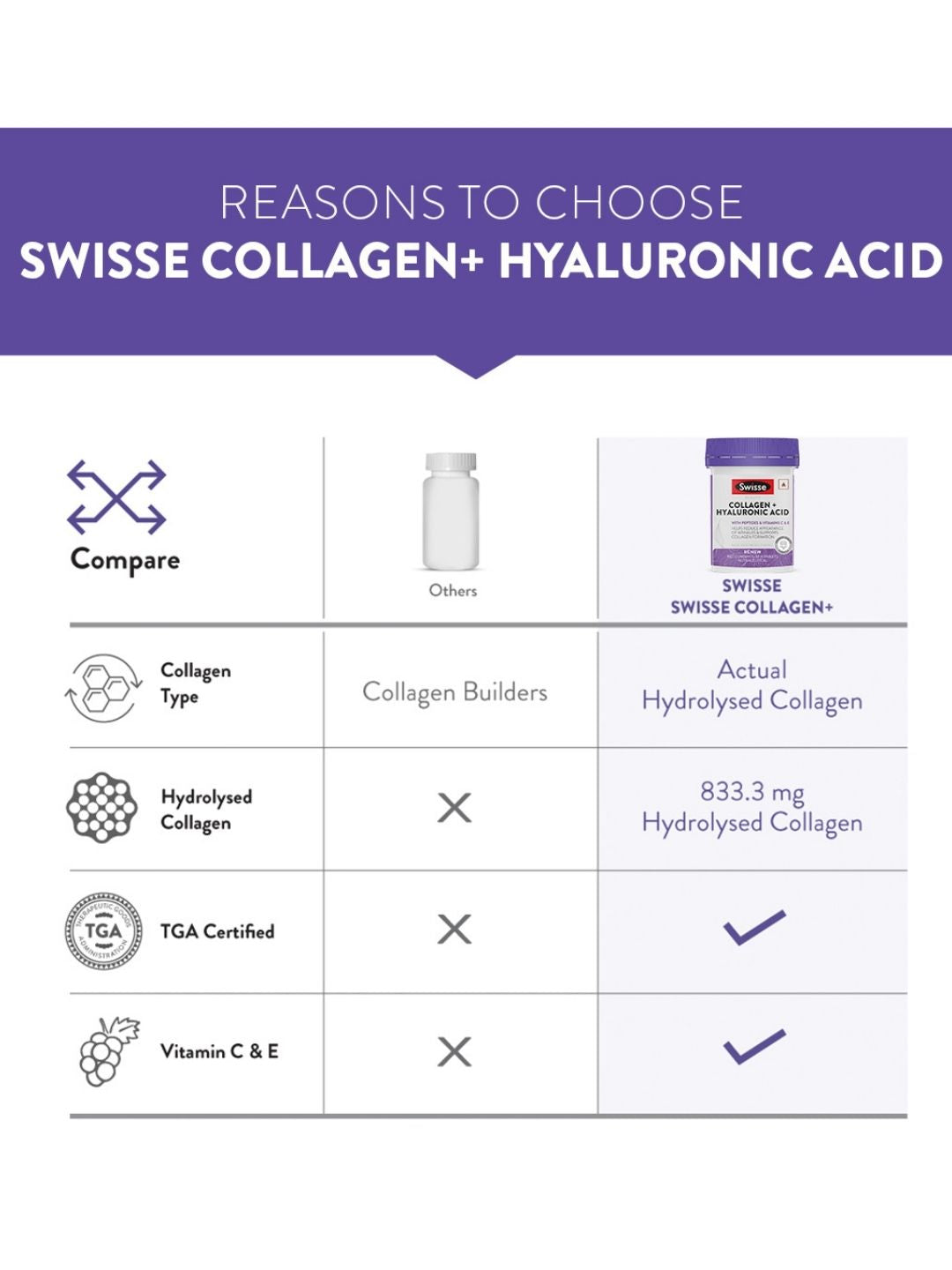 Swisse Collagen + Hyaluronic Acid 30 Tablets