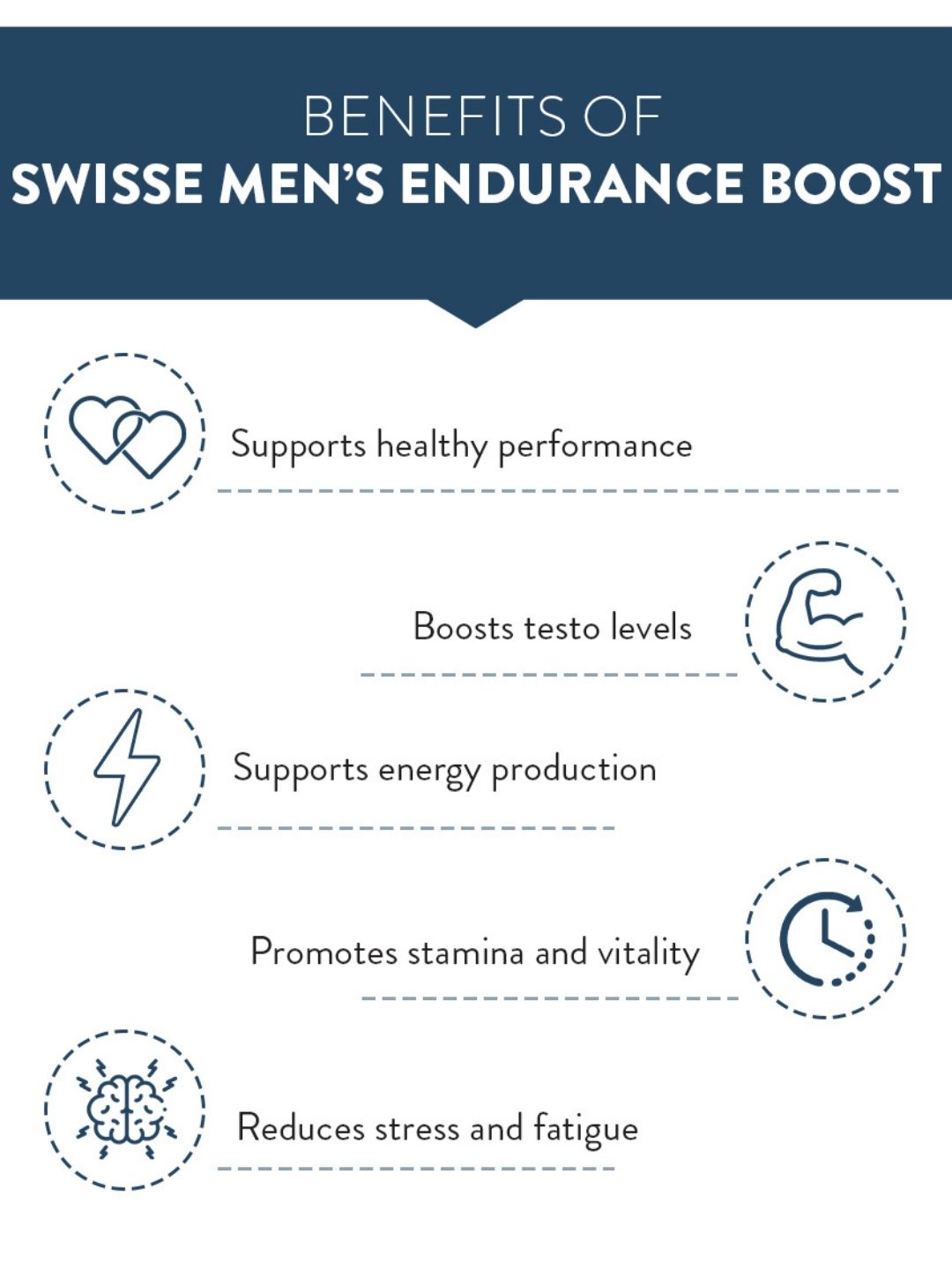 Swisse Endurance Boost with 150mg Ashwagandha, 80mg Tribulus Terrestris (Gokshura) & Taurine to Improve Strength & Performance (30 Tablets)