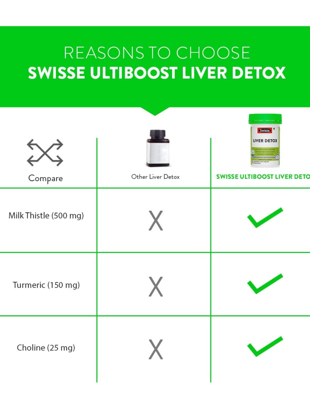 Swisse Liver Detox with 500mg Milk Thistle, Turmeric & Choline for Protection Against Fatty Deposits (60 Tablets)