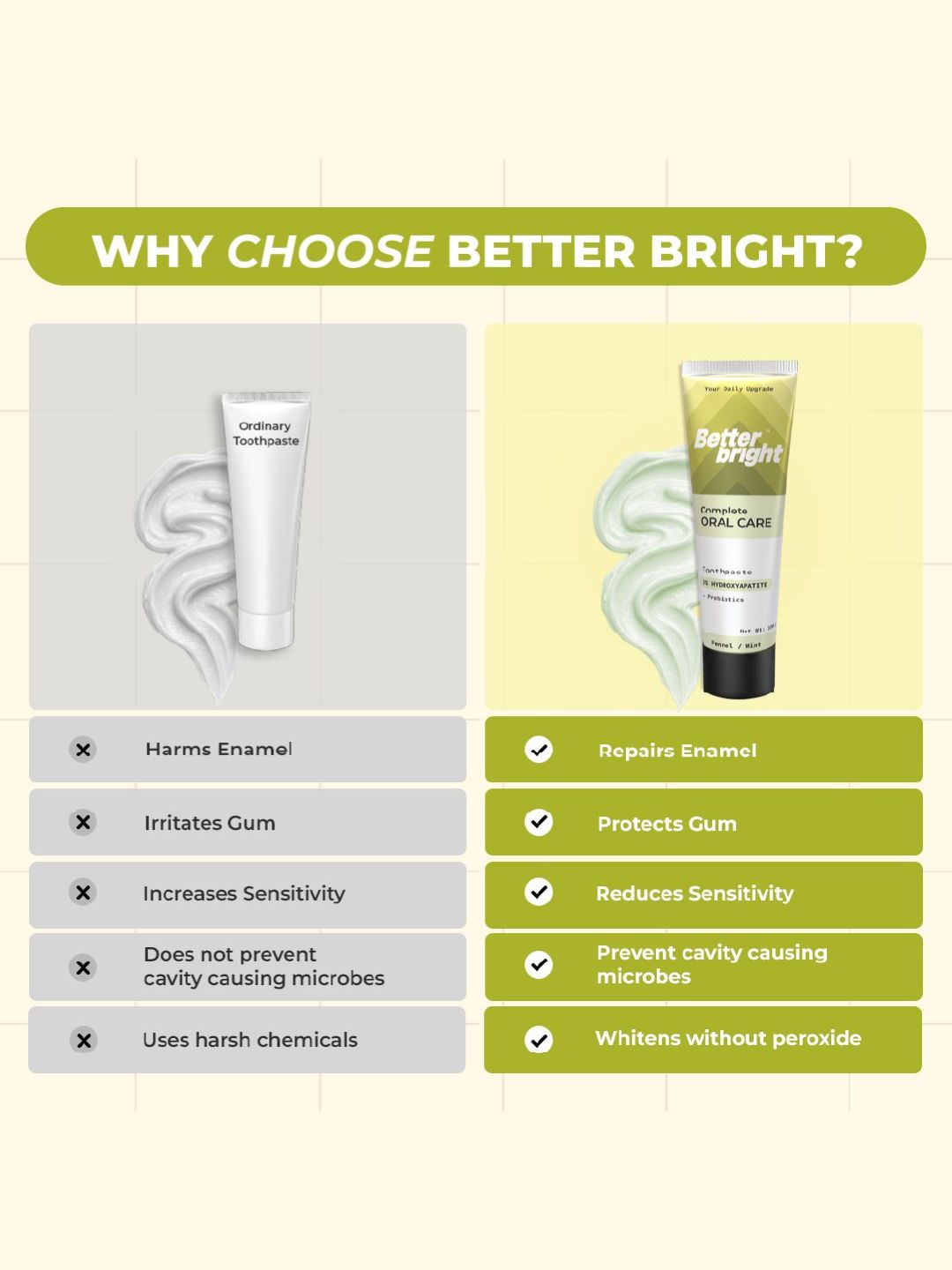 Better Bright Fennel Mint 5% HAp + n-HA Prebiotic Toothpaste, Fluoride-Free, 2 x 100g