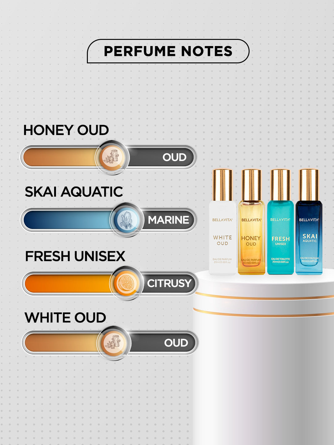 Bellavita Luxury Collection Gift Set (4 x 20ml)