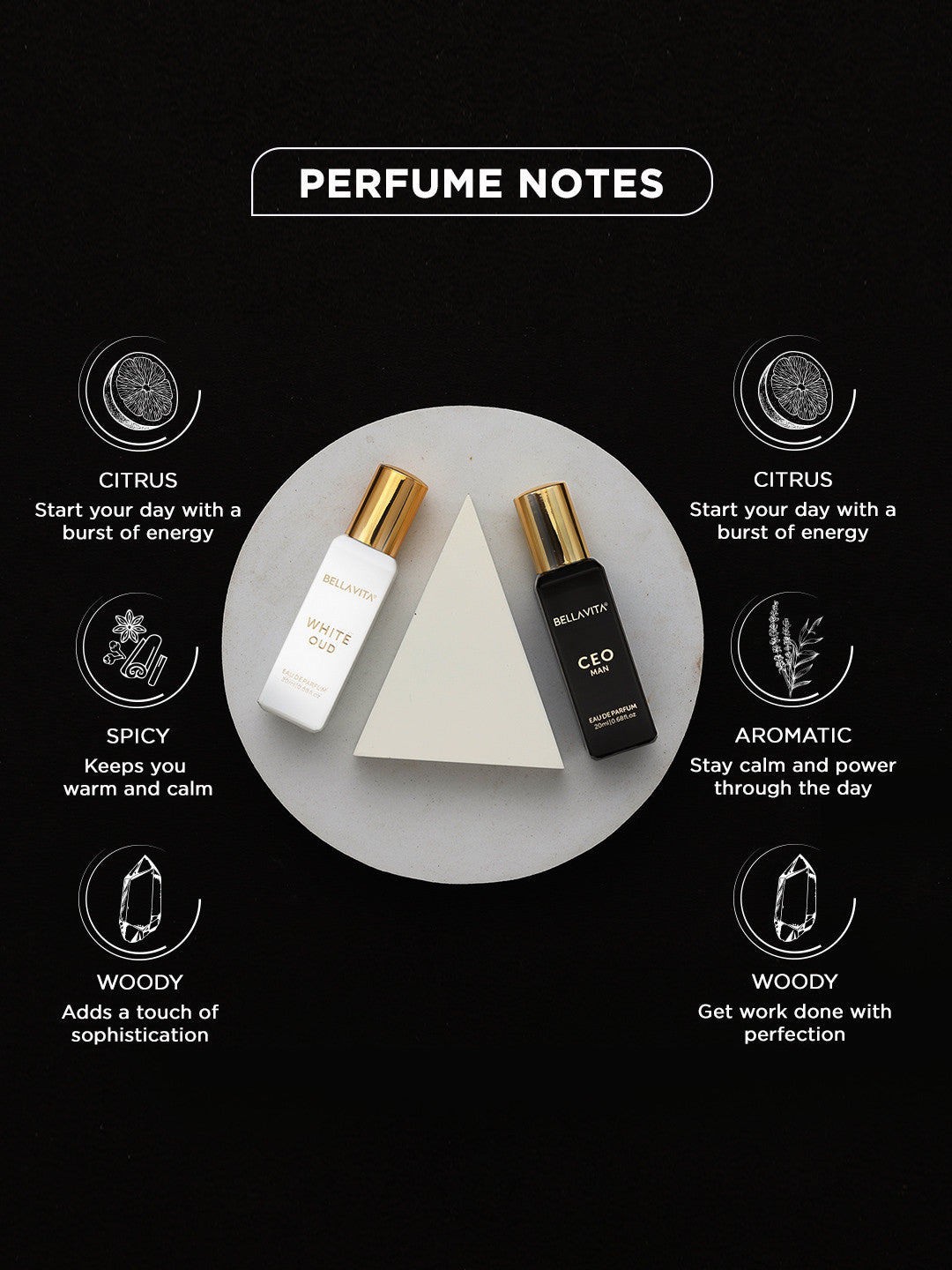Bellavita Luxury Perfume Combo (2 x 20ml)