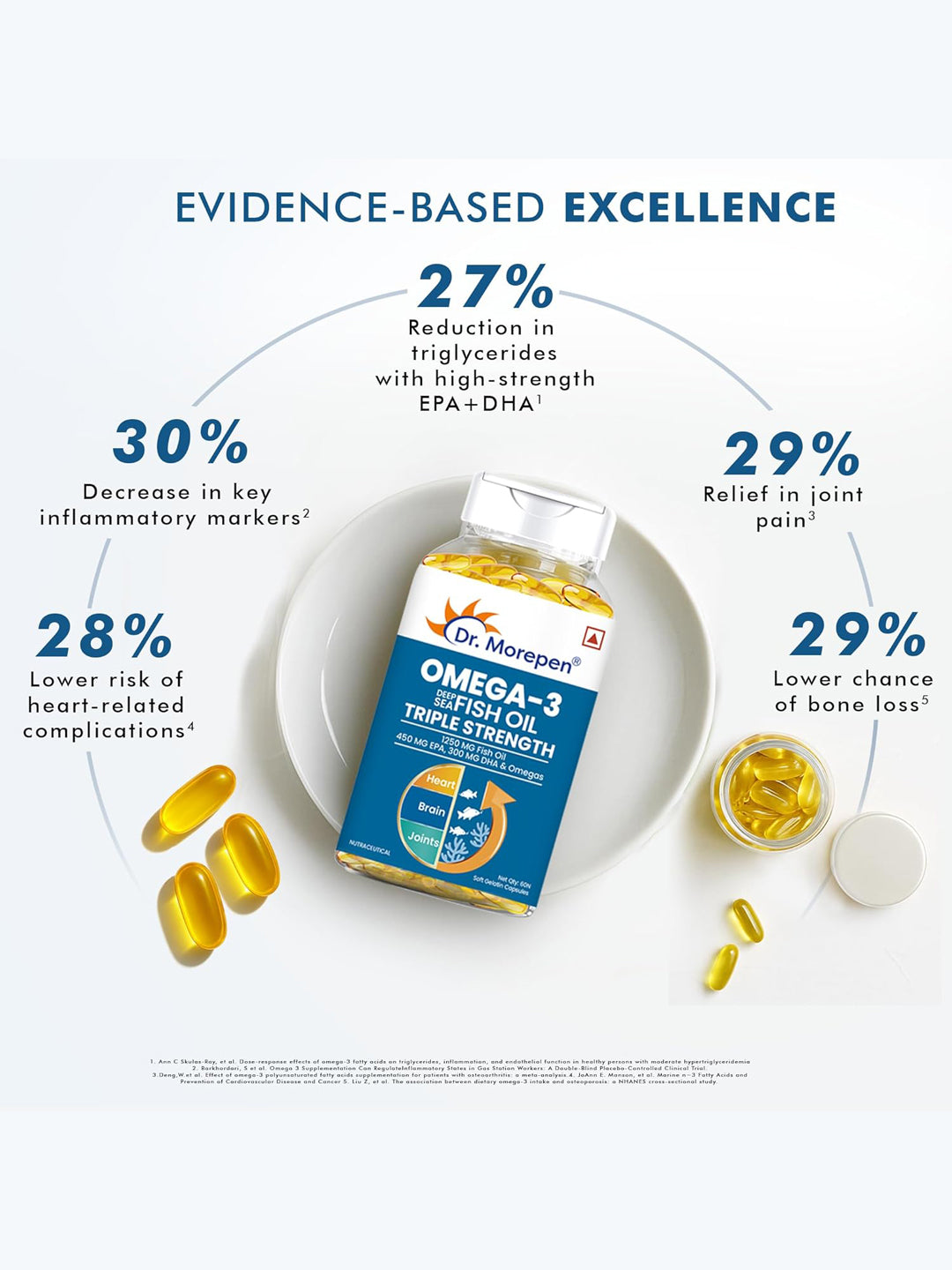 Dr. Morepen Omega 3 Fish Oil Triple Strength (60 Capsules)