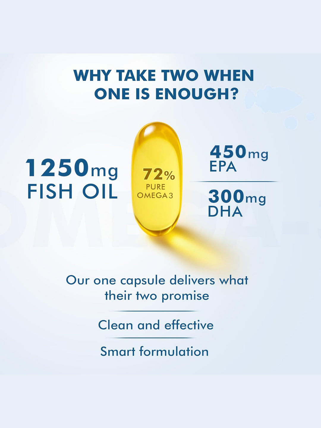 Dr. Morepen Omega 3 Fish Oil Triple Strength Capsules (Pack of 60 Capsules)