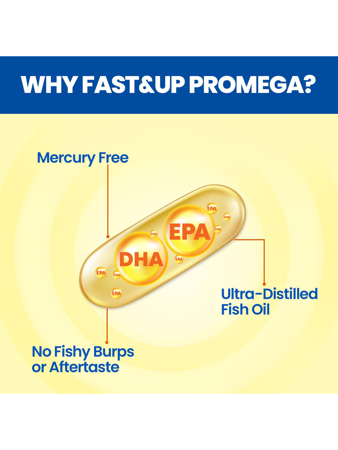 Fast&Up Omega 3 Fish Oil Softgels (Pack of 60 Softgels)
