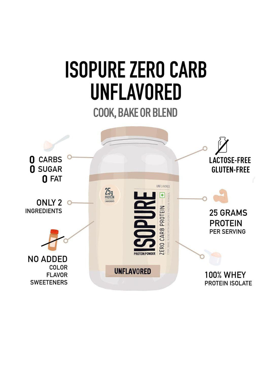 Isopure Zero Carb Whey Protein Isolate Unflavoured Powder (1 kg)