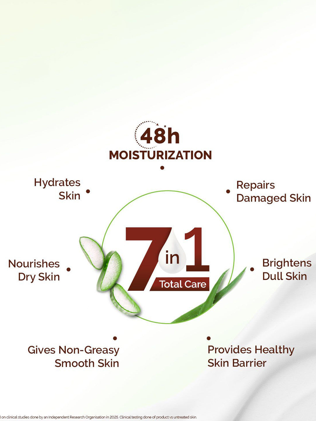 Mamaearth Aloe Vera Body Lotion (400ml)