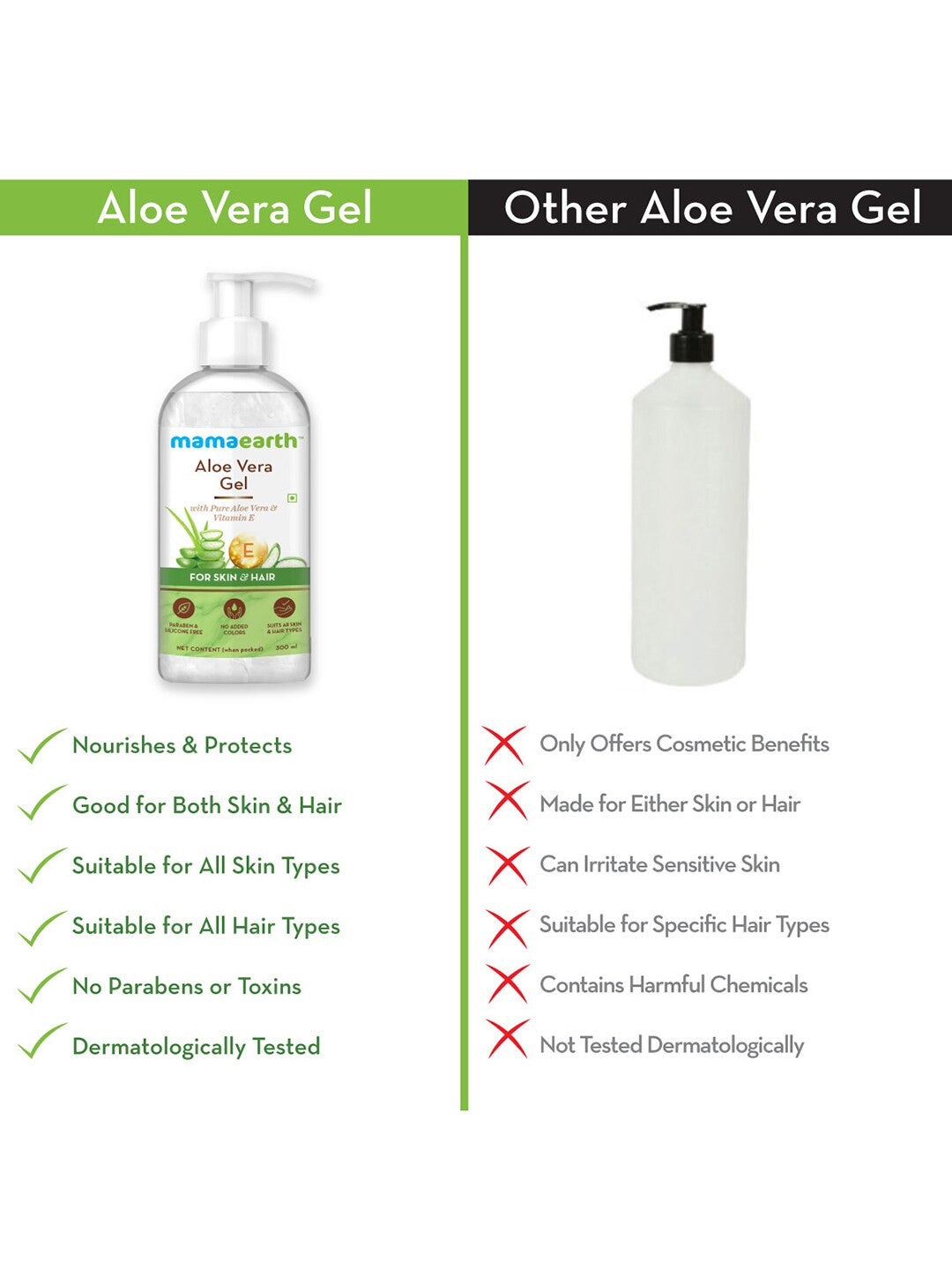 Mamaearth Aloe Vera Gel Body Lotion (300ml)