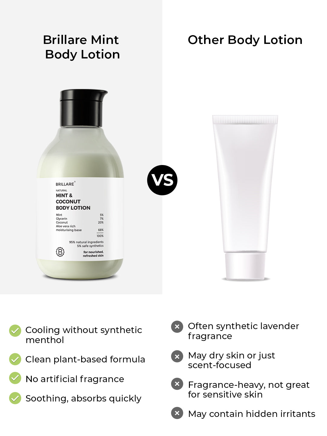 Brillare Mint & Coconut Body Lotion  (200ml)