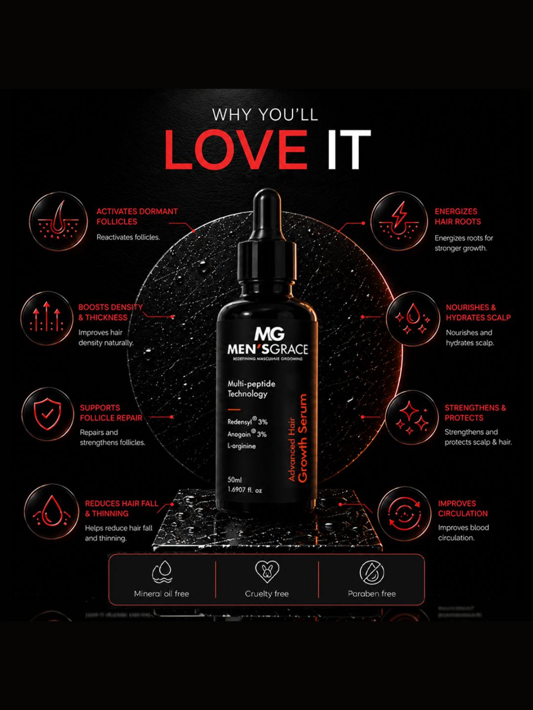 Men's Grace Advanced Hair Growth Serum (50ml)