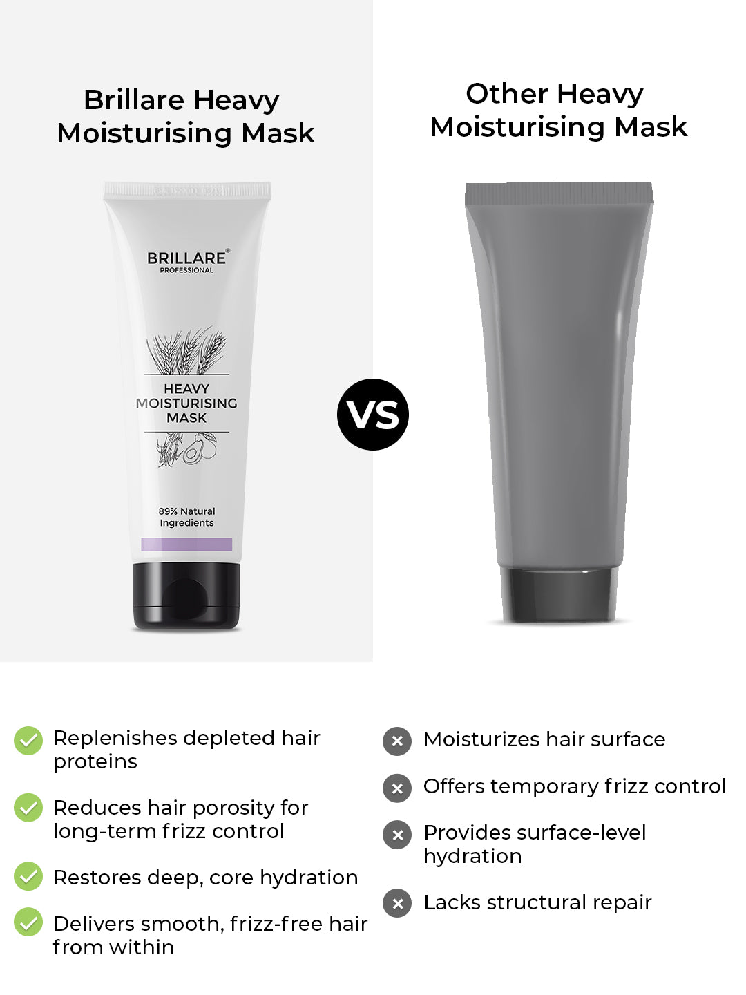 Brillare Heavy Moisturising Mask For Dry, Frizzy Hair (125g)