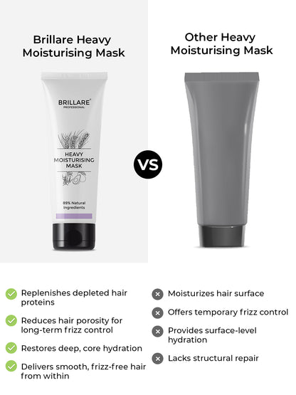 Brillare Heavy Moisturising Mask For Dry, Frizzy Hair (125g)