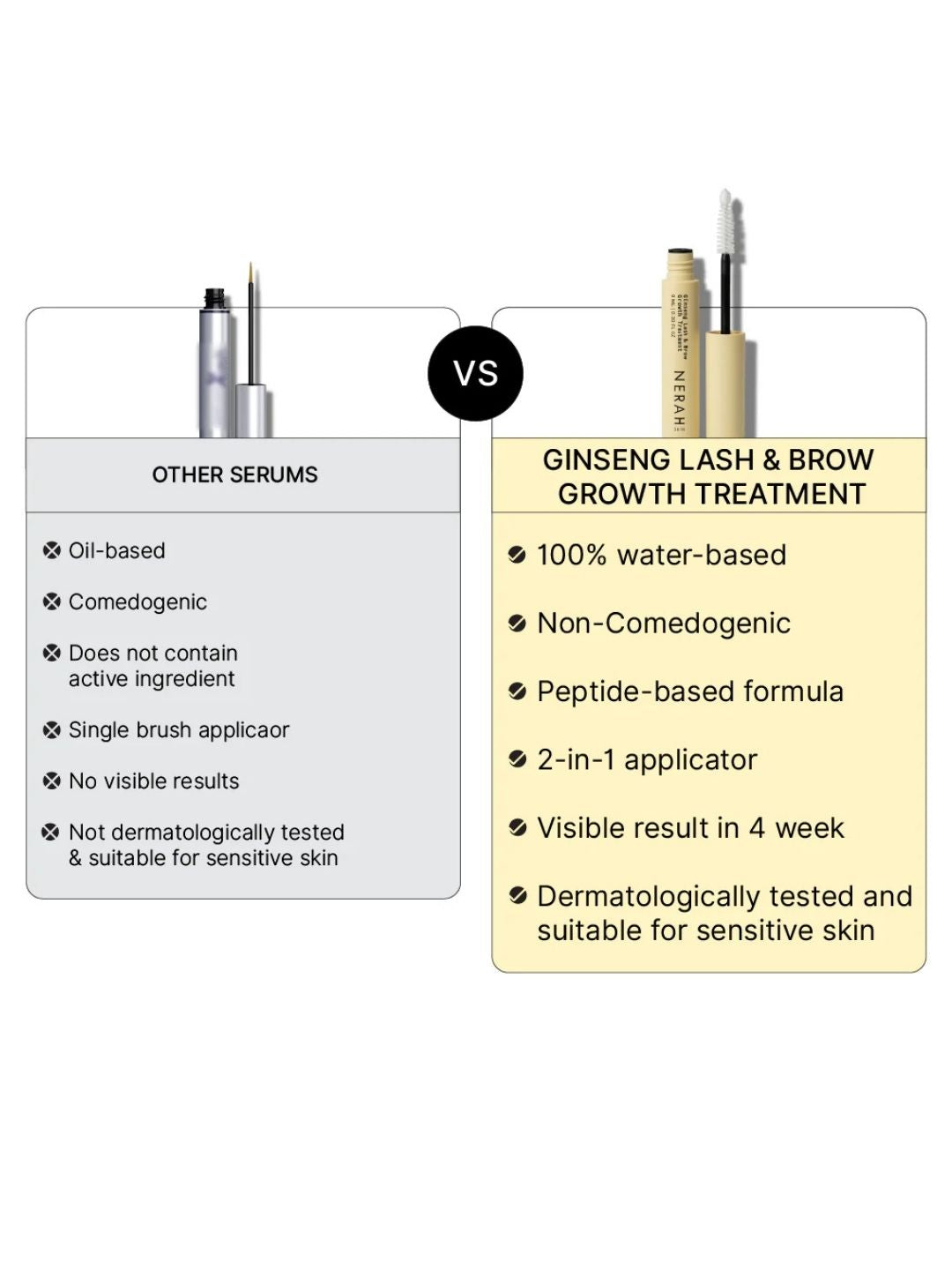 Test Nerah Skin Ginseng Lash & Brow Growth Treatment (9ml)
