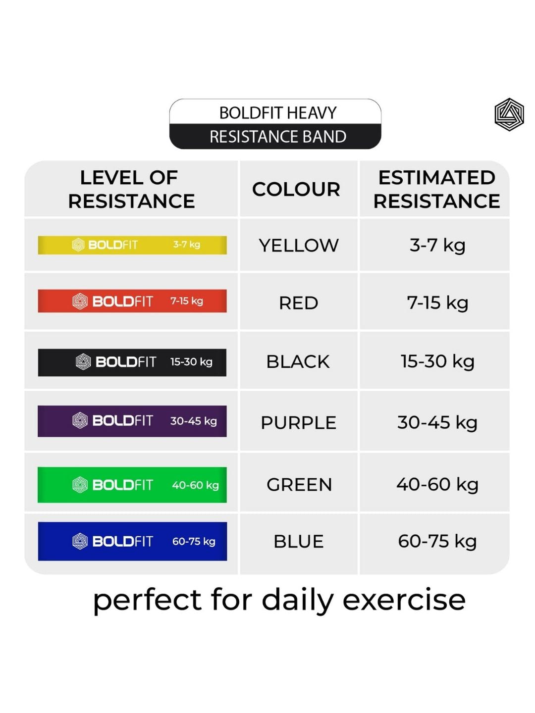 Boldfit Heavy Resistance Loop Band with Door Anchor (Set of 5)