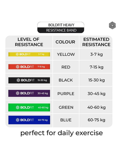 Boldfit Heavy Resistance Loop Band with Door Anchor (Set of 5)