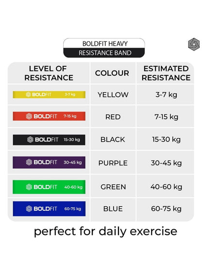 Boldfit Heavy Resistance Loop Band with Door Anchor (Set of 3)