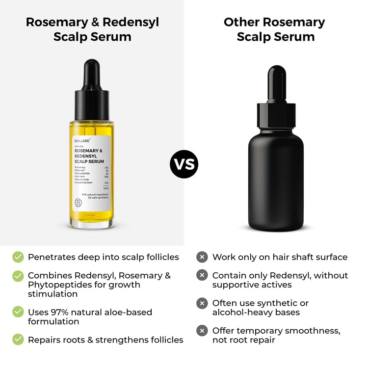 Brillare Rosemary & Redensyl Scalp Serum (30ml)