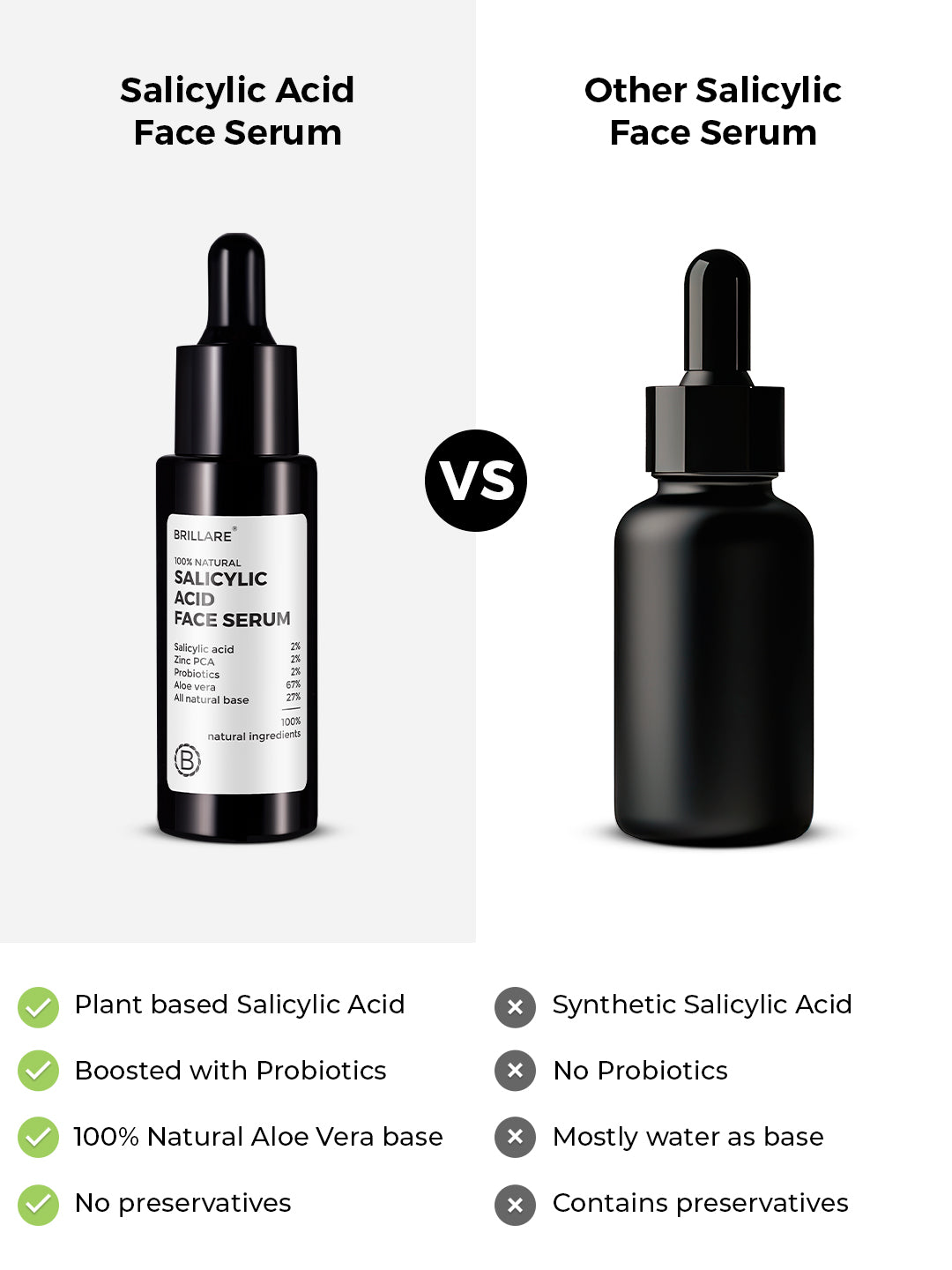 Brillare Salicylic Acid Face Serum For Oily, Acne Prone Skin (30ml)